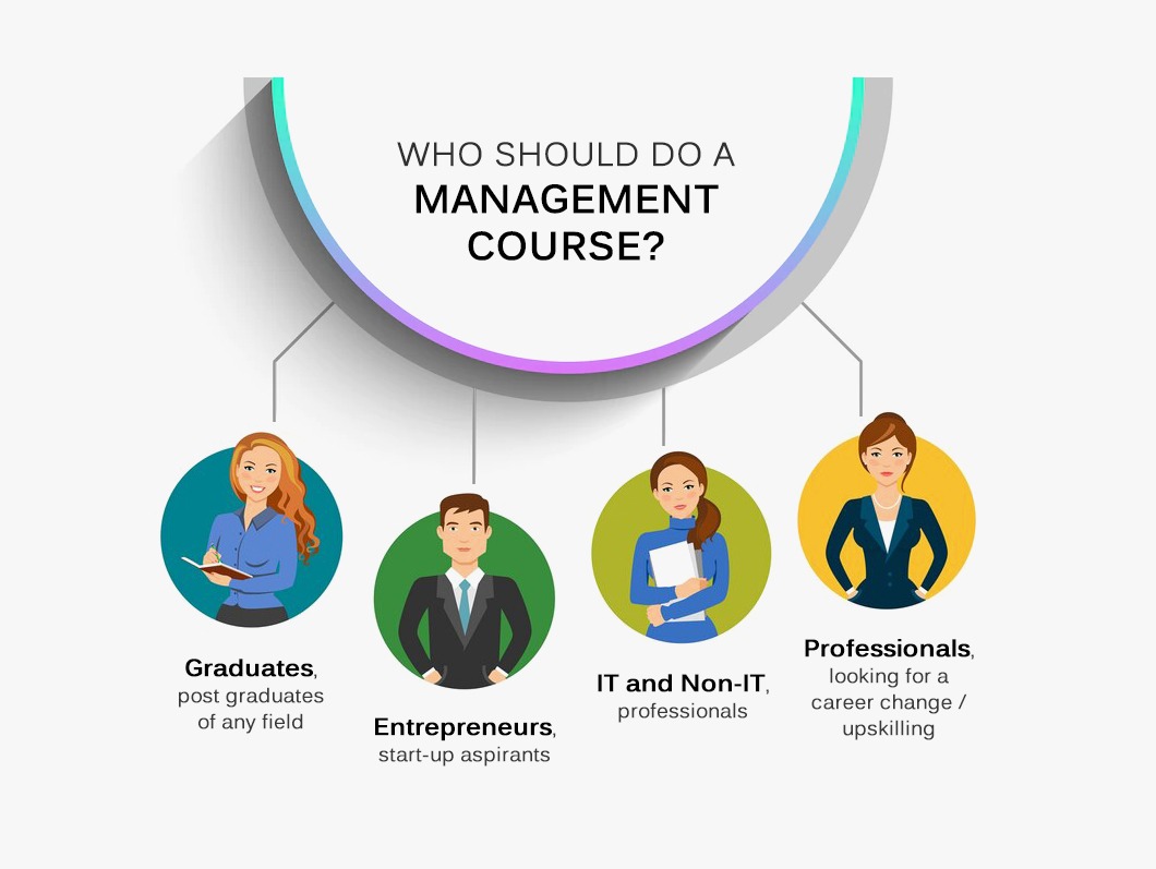 Management Programmes